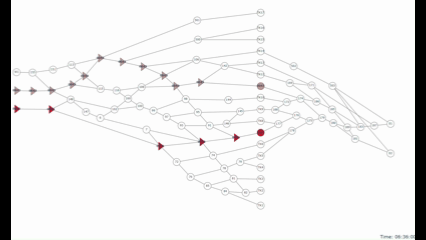 Trip Scheduling Optimization